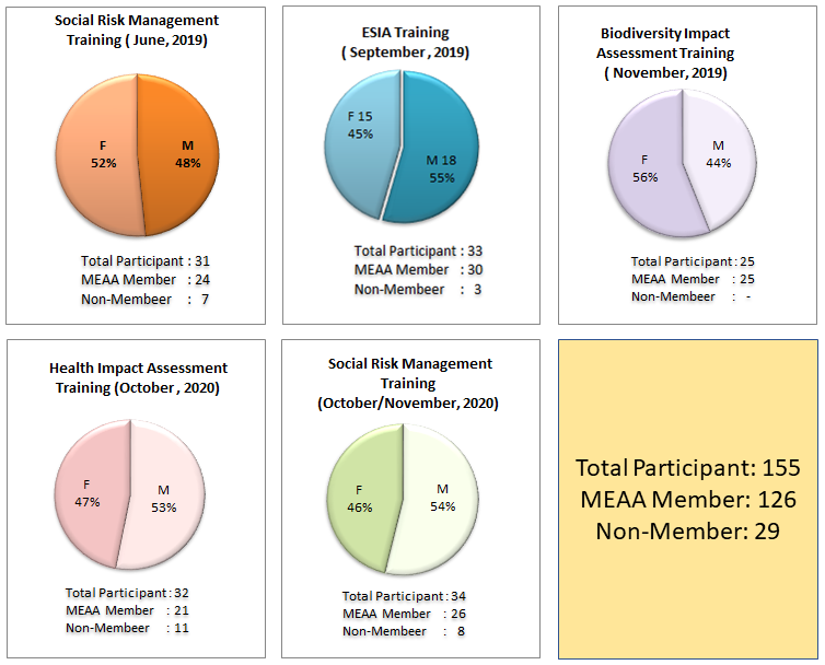 Training Participants