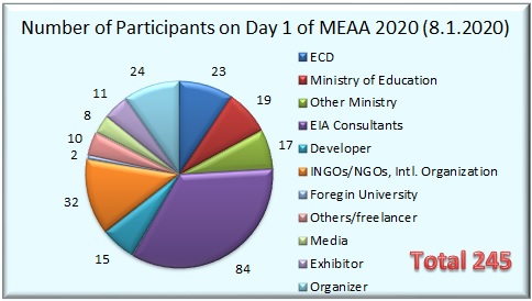 Attendance List